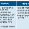 “공공기관 인사 청탁자 명단 공개… 저소득층 국비 유학 기회도 확대”