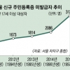[내러티브 리포트] 쓸모없고 바쁘다고 발급 꺼리는… 나는 ‘민증’입니다