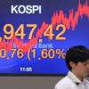 [서울포토]코스피지수 30포인트 넘게 크게 올라 1,947.42로 마감