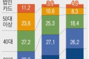 치킨은 수원 통닭 골목 커피는 분당 로데오거리