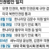 北주민 존엄성과 행복 추구권 보호…인권실태 조사·인도적 지원도 포함