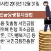재벌총수 연봉 2018년 공개… 서민 지원 ‘금융 백화점’ 출범