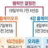 프로농구 4강 감독 대결, 초보끼리·노장끼리