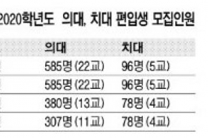 올해 의·치대 편입 2개 대학 지원 가능