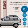 서울시민 20%는 자가용 집에 모셔만 둔다