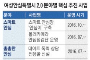 말 못 할 데이트 폭력, 상담 전용콜로 해결