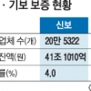 [생각나눔] 보증 늘리기가 성과냐, 부실 줄이는 게 성과냐