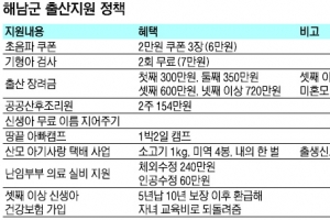 해남, 아기 울음소리 끊이지 않은 ‘4가지 비결’