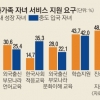 ‘다문화가족 자녀’ 성장 주기별 지원
