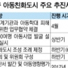 교육청·경찰과 힘 모으는 종로