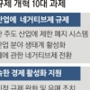 경제활성화 막는 규제 일괄 개선