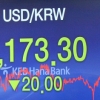 [서울포토] 원·달러 환율 급락…1173.3원 연중 최저