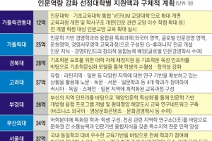 철학있는 판사·人文 아는 과학자 키운다