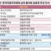 ‘관피아 척결’ 제구실 못하는 공직자윤리위