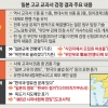 “독도 영유권 ICJ 위탁 해결 한국이 거부”… 노골적 영토 분쟁화