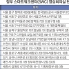 ‘원격 근무’ 정부SWC 민간인도 이용한다