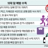 암 예방하려면 하루 ‘술 한 잔’도 멀리하라