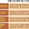 전통시장에 외국 관광객 사후면세점 뜬다