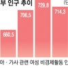 “홑벌이로 못 버텨” 앞치마 벗는 엄마