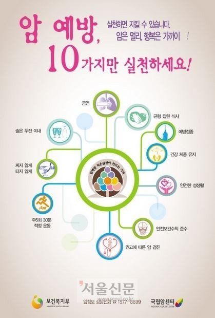 갑상선암에 좋은 음식