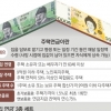 출시 한달 앞둔 ‘내집연금 3종세트’ 오해와 진실