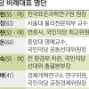 비례대표 1·2번 과학기술인 배치…이상돈·박선숙·박주현도 당선권