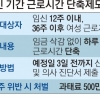 임신여성 2시간 단축 근무 막으면 500만원
