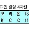 [프로농구] 한 발 더 뛴 오리온, 우승까지 단 1승