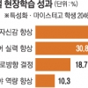 마이스터고 해외현장학습 취업률 82%