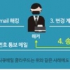 이메일 무역사기, 보안메일 솔루션이 척척 걸러준다