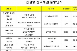 수도권 전철망 신역세권, 건설호재 분양단지 어디?