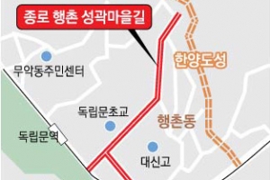 서울 종로 행촌길, 사람 중심 길로