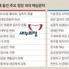 [본지·매니페스토 공동 기획] 총선 공약 뜯어보고 뽑자(1)