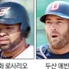 [개막 앞둔 KBO리그 전망] ④신·구 용병 대결