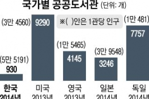 올해 공공도서관 1000개 시대 개막