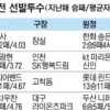 10팀 모두 우승후보? 오늘 보면 감 옵니다