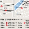 서울 최악 교통 혼잡 도로는 남대문·나루터路
