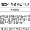 日총리가 ‘국방군’ 최고 지휘관…국민 기본권 제한·계엄령 가능
