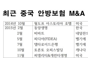 <김규환 기자의 차이나 스코프>미스터리 행보를 보이는 중국 안방보험