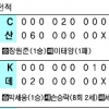 [프로야구] ‘챔프 후보’ NC 울린 ‘디펜딩 챔프’ 두산