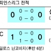 [AFC 챔피언스리그]산둥 빗장에 막힌 서울