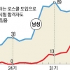 4~5년 뒤에는 ‘여성 부장검사 시대’