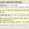 2년 이상 지속 업무 기간제, 무기계약직 전환해야