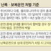 美, 면허 정지·분노조절 교육… 호주, 최대 10만 달러 벌금