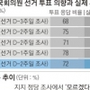 종반전 접어든 총선 3대 변수