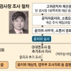 ‘검사장 대박’ 거래자 조사도 못하는 윤리위