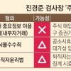 내부자 거래 “처벌 못 한다”… 뇌물죄 “특가법 적용 관건”