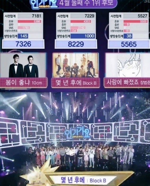 인기가요 블락비 1위, ‘몇 년 후에’