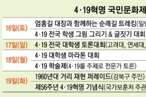 4·19혁명, 이제 세계에 알린다
