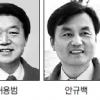 ‘친박’ 허용범 vs ‘3선 도전’ 안규백 박빙